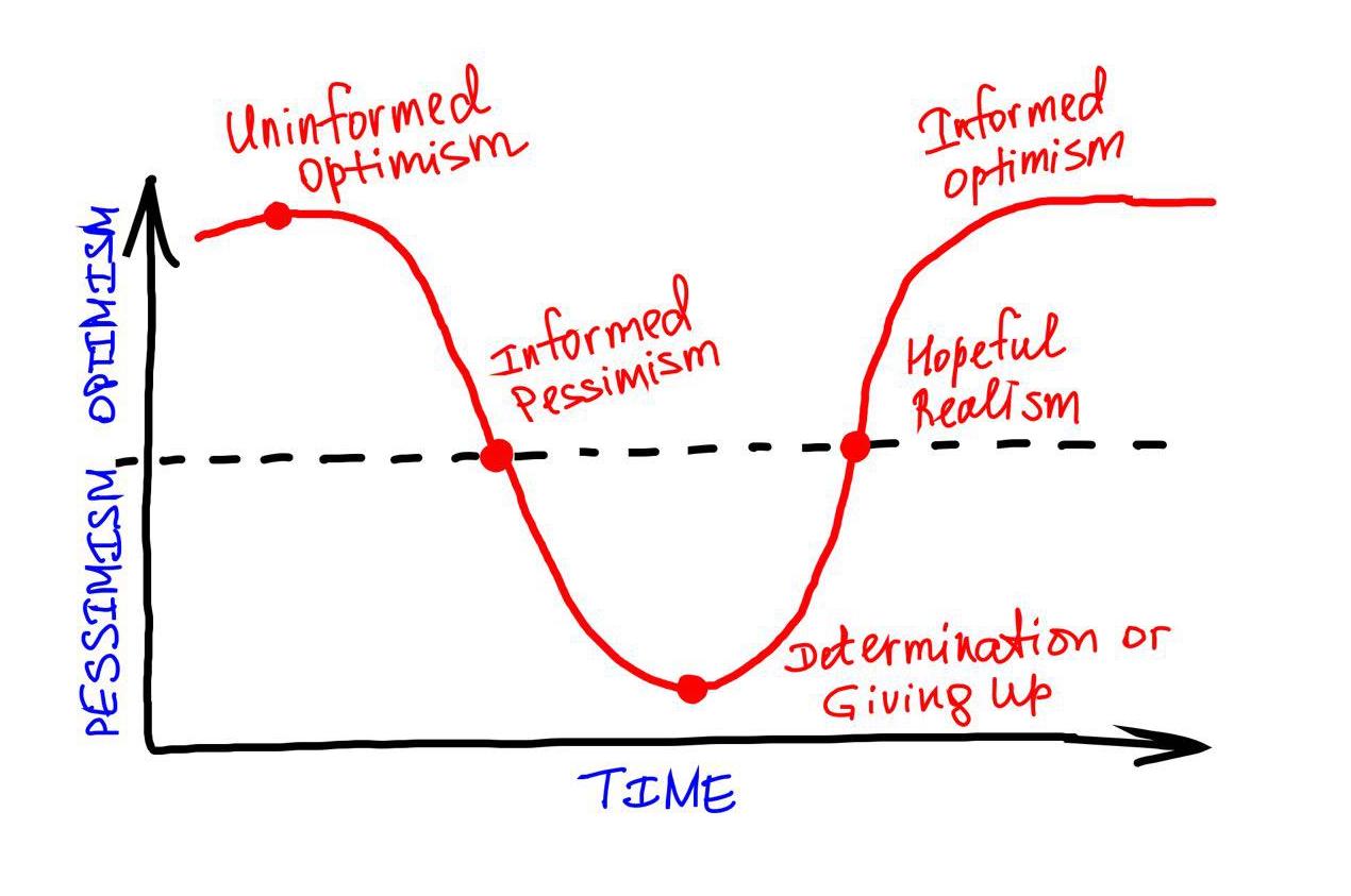 emotional-cycle-of-change